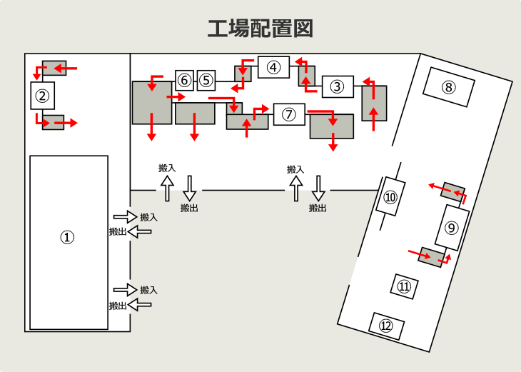 工場配置図